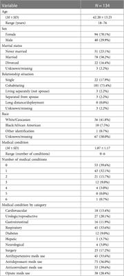 Predictors of sexual satisfaction among patients with chronic pain